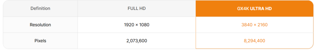 4K UHD