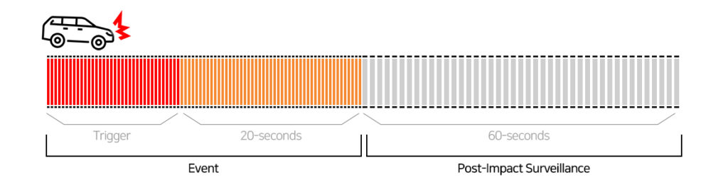FineVu_GX35_post recording