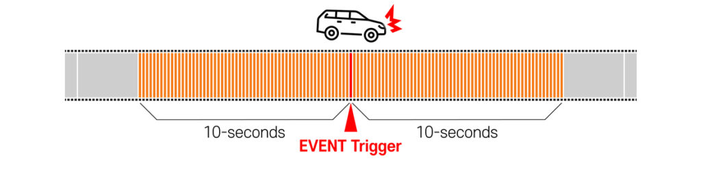 FineVu_GX35_event trigger