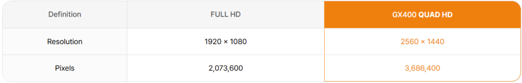 QHD FX400